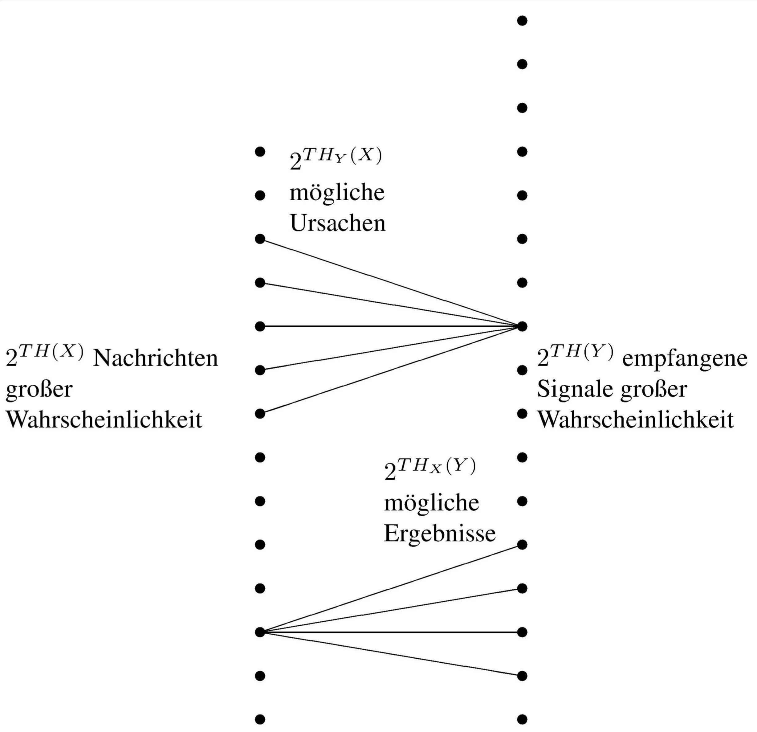 Kanal mit Störungen.jpg